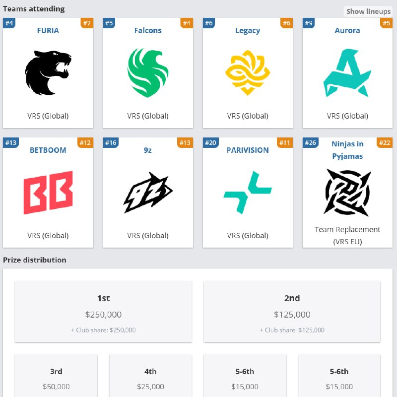 Фото поста канала Кибер на Спортсе: Dota 2 и CS2