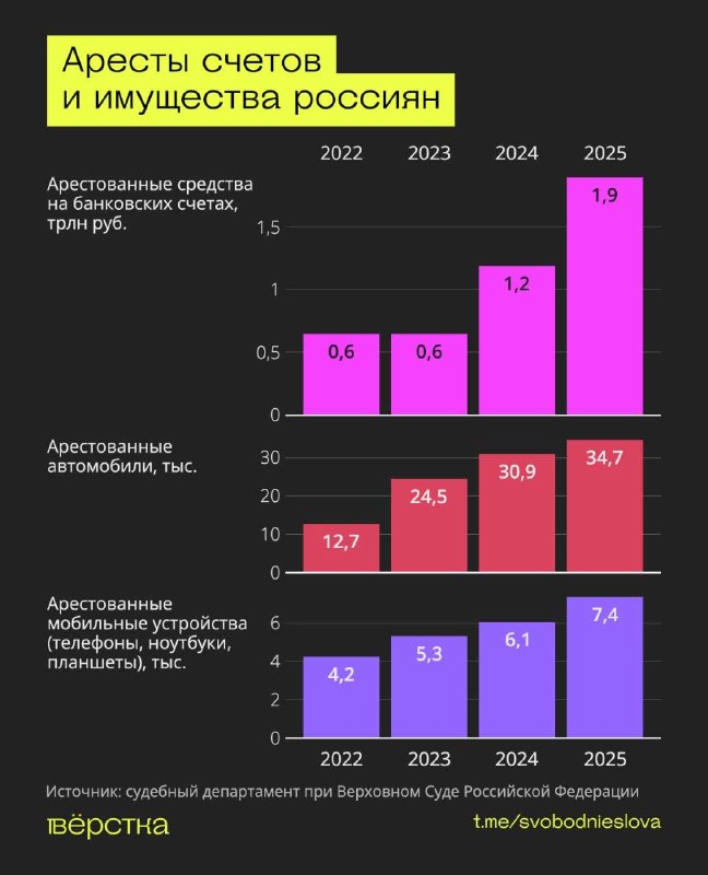Фото поста канала  Сирена