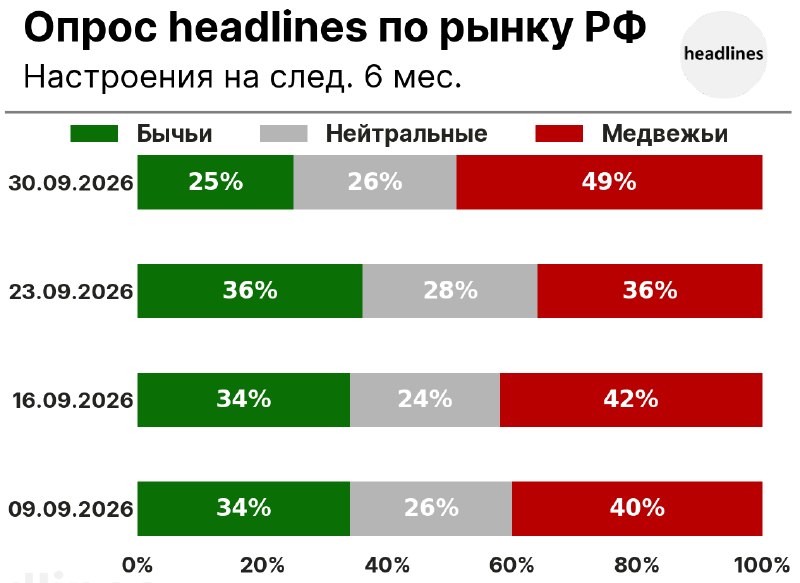 Фото поста канала headlines