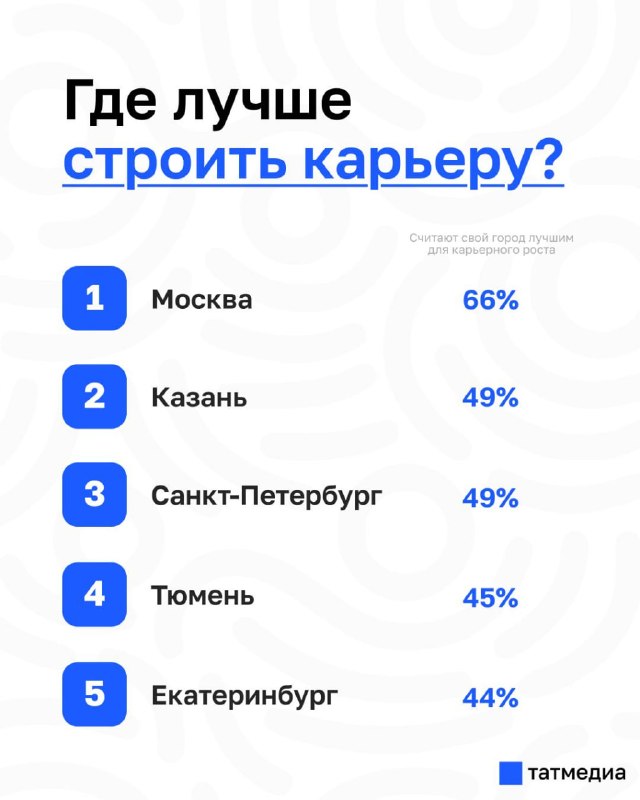 Фото поста канала  ТАТМЕДИА | Новости Казани и Татарстана