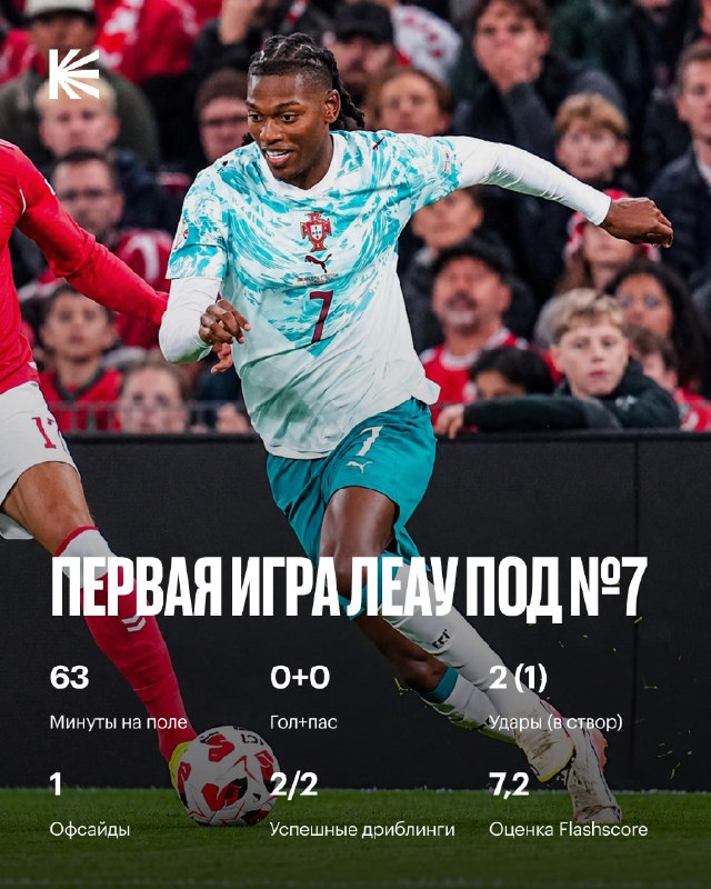 Фото поста канала Спорт на Кинопоиске