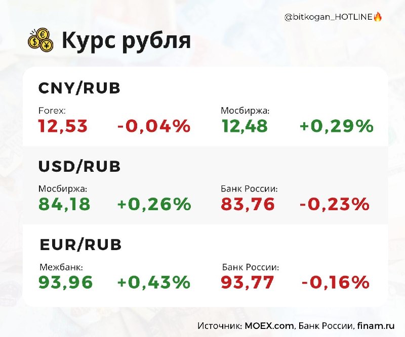Фото поста канала  bitkogan⚡️HOTLINE