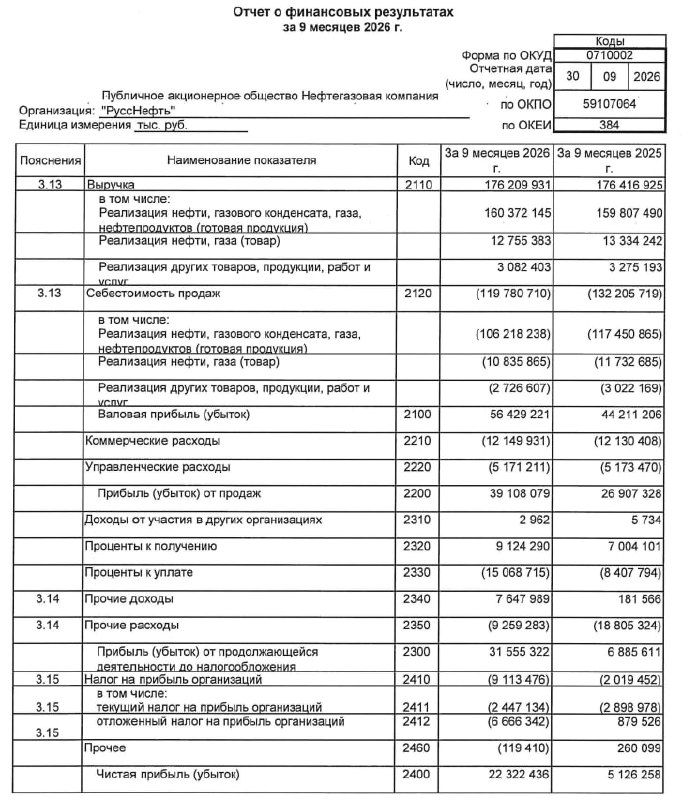 Фото поста канала  СМАРТЛАБ НОВОСТИ