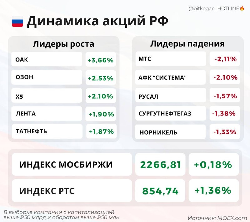 Фото поста канала  bitkogan⚡️HOTLINE