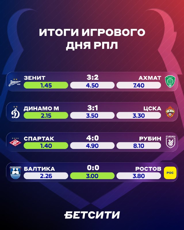 Фото поста канала БЕТСИТИ