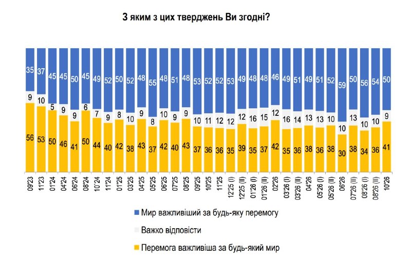 Фото поста канала  Днепр агрегатор новостей