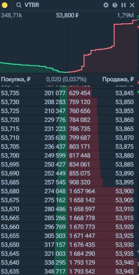 Фото поста канала  Сигналы РЦБ