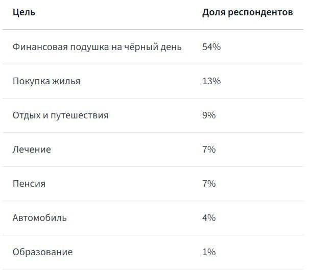 Фото поста канала Бизнес Тайм | Инвестиции