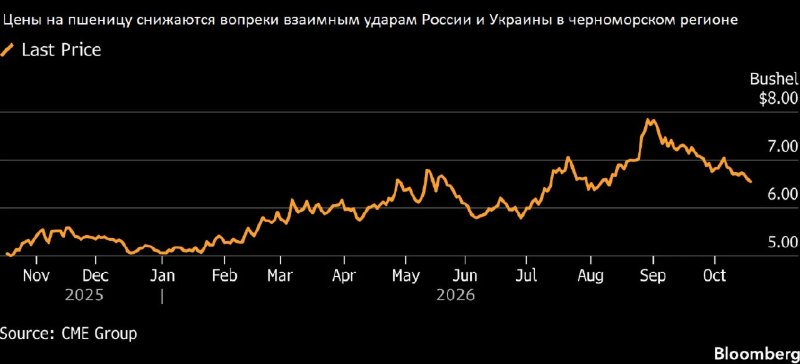 Фото поста канала  ProFinance.Ru