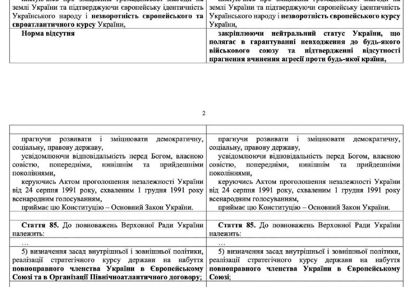 Фото поста канала  Бушующий мир