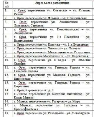 Фото поста канала  Орёл #ВКУРСЕ!