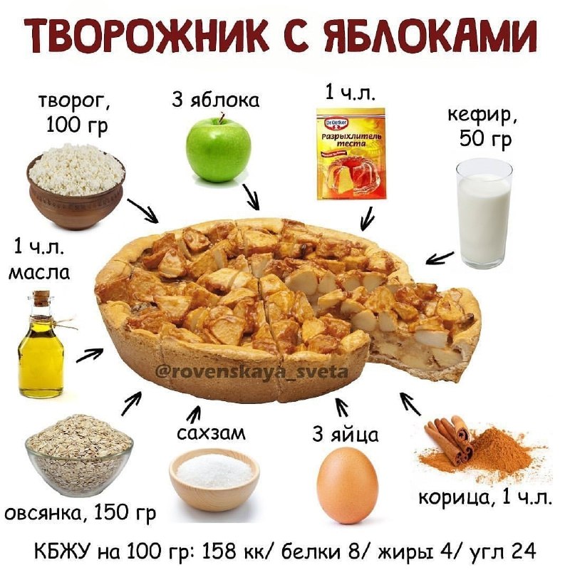 Фото поста канала Спортсмен