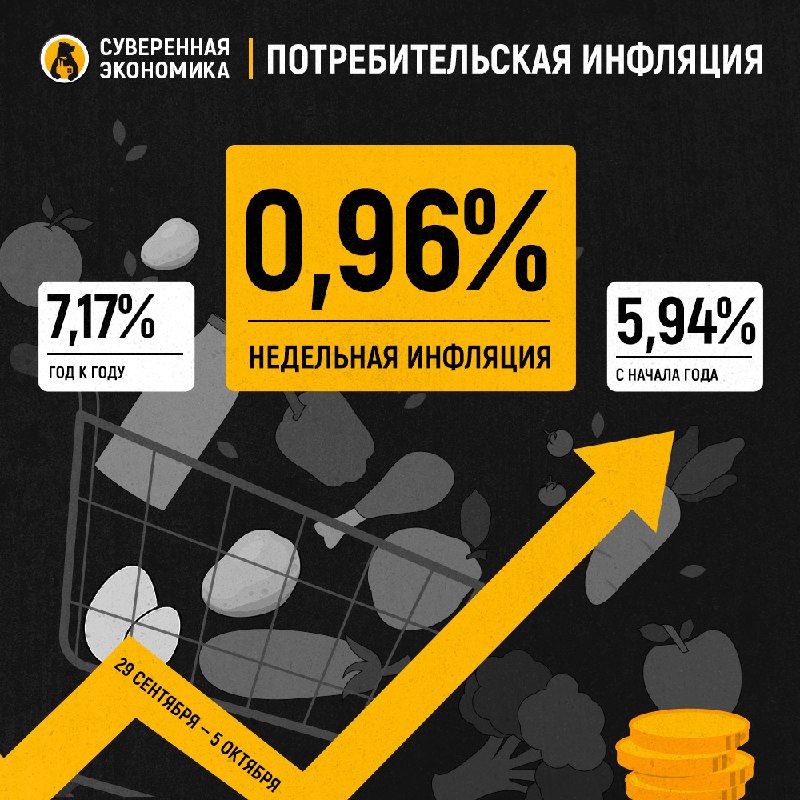 Фото поста канала Суверенная экономика