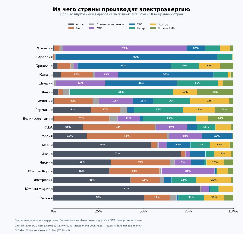 Фото поста канала  Лаборатория Z