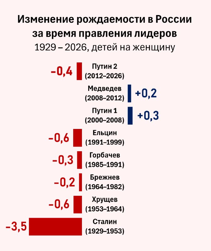 Фото поста канала  Миллиард казахстанцев