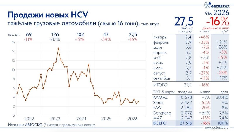 Фото поста канала  СМАРТЛАБ НОВОСТИ