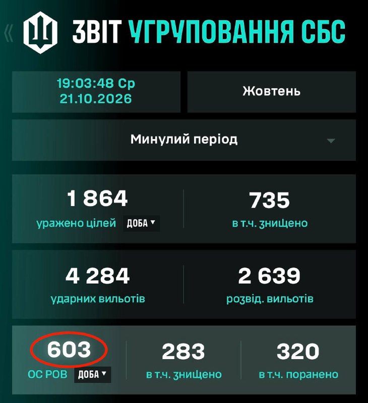 Фото поста канала  Миллиард казахстанцев