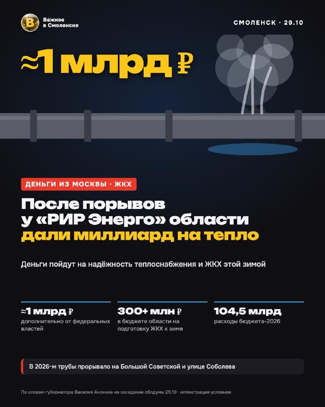 Фото поста канала  Важное в Смоленске