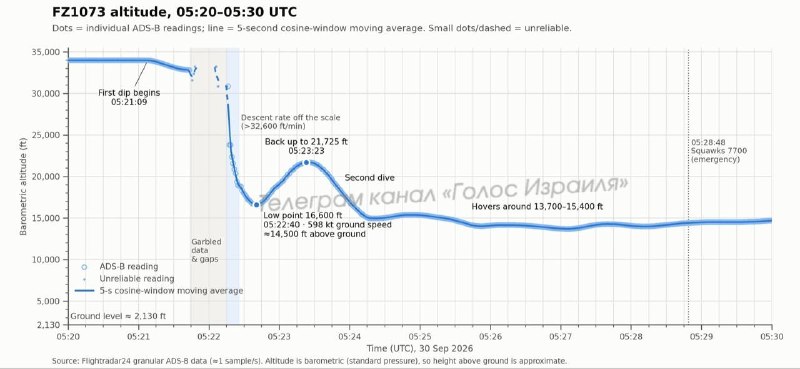 Фото поста канала  Вести. Дежурная Часть