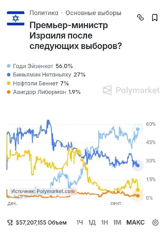 Фото поста канала  Нет Войне! Мир Народам! Да Свободной России!