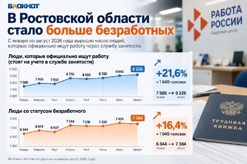 Фото поста канала  Блокнот Ростов