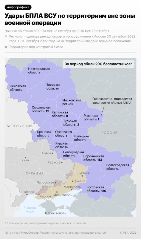 Фото поста канала  Z * ВестиБюль * Z