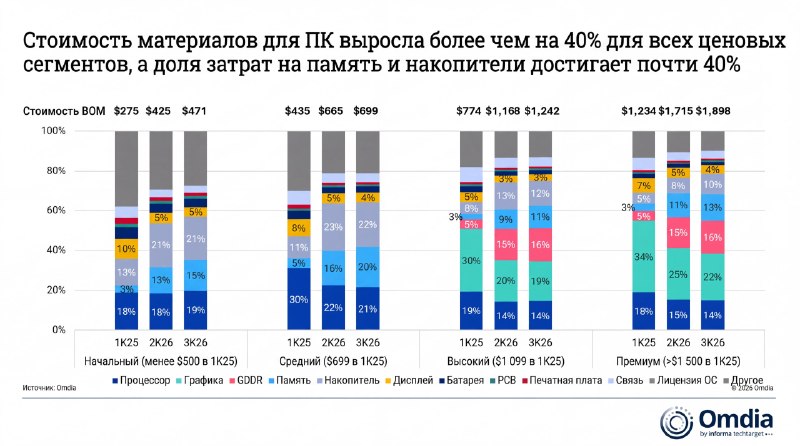 Фото поста канала Мой Компьютер