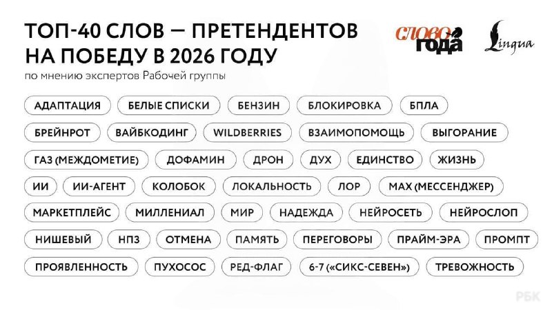 Фото поста канала  Мониторинг 66 Свердловская область