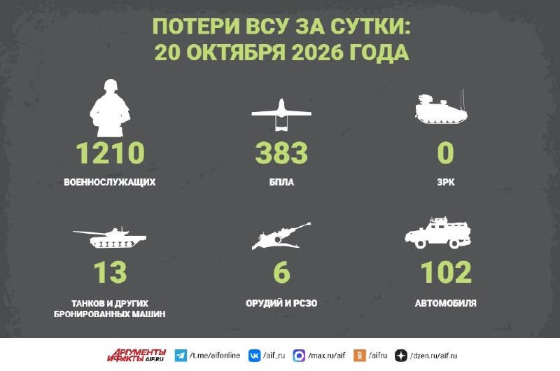 Фото поста канала  Аргументы и Факты — АиФ.ru