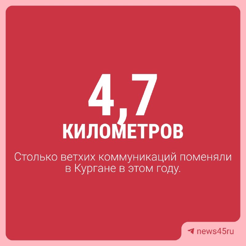 Фото поста канала  Мониторинг 45 Курганская область