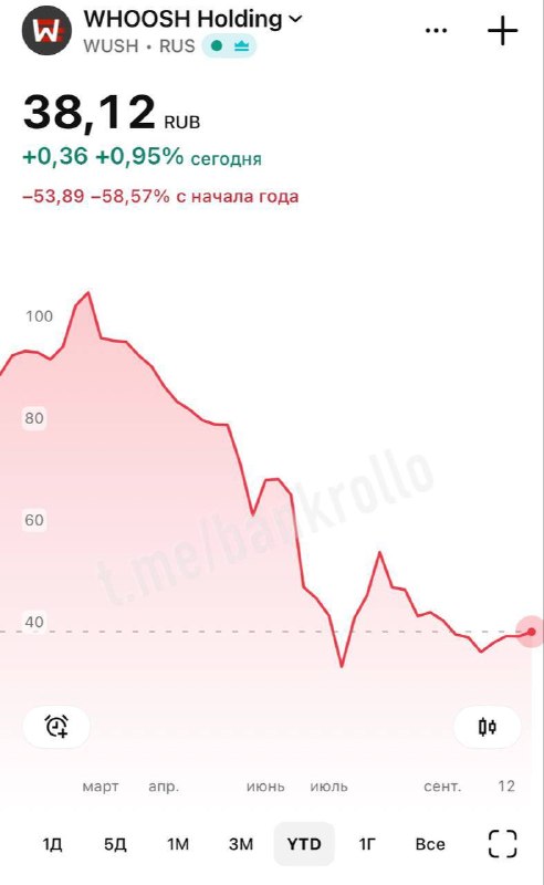 Фото поста канала  Банки, деньги, два офшора