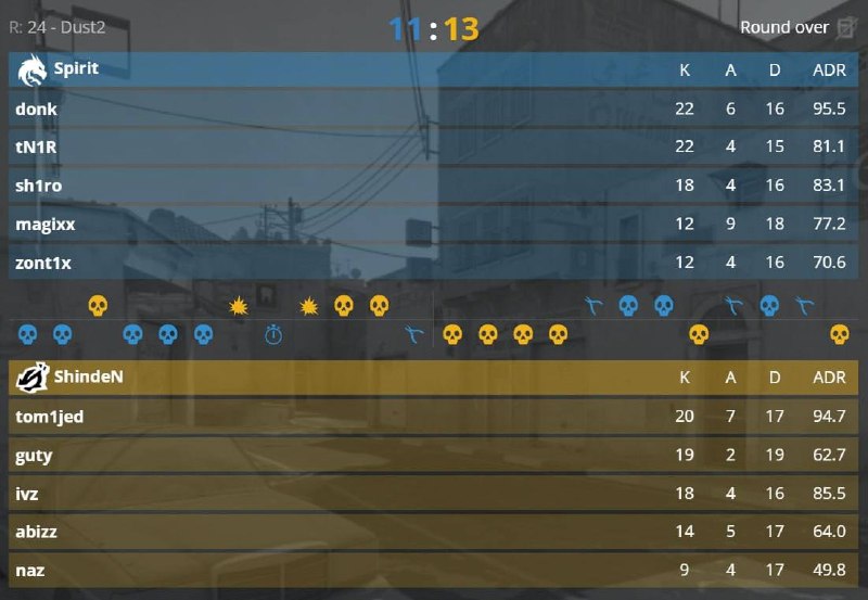 Фото поста канала Counter-Strike 2