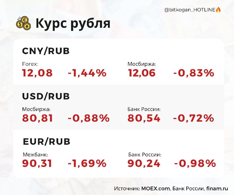 Фото поста канала  bitkogan⚡️HOTLINE