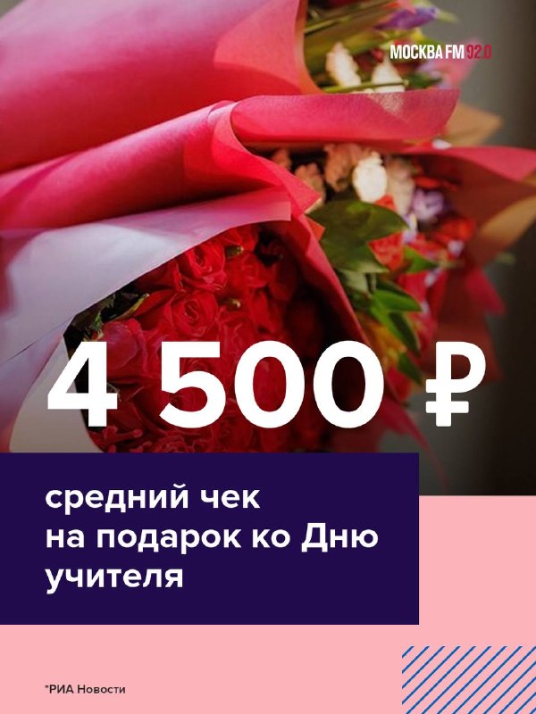 Фото поста канала  Москва FM