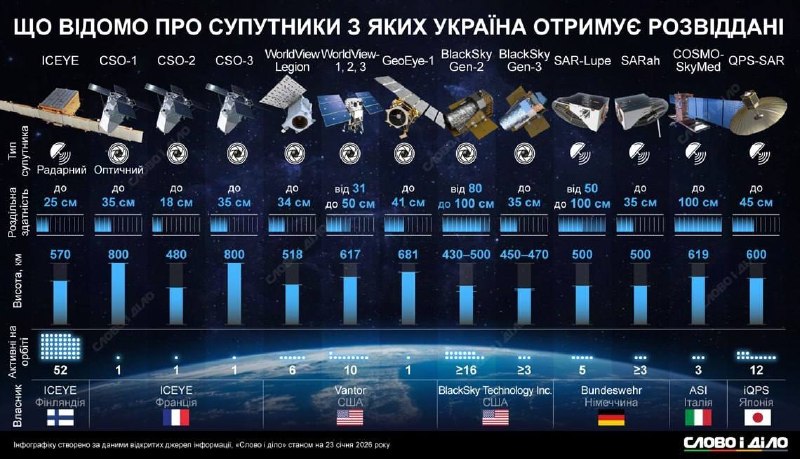 Фото поста канала  Миллиард казахстанцев