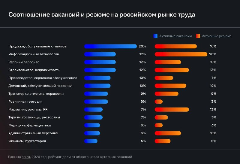 Фото поста канала Пул N3