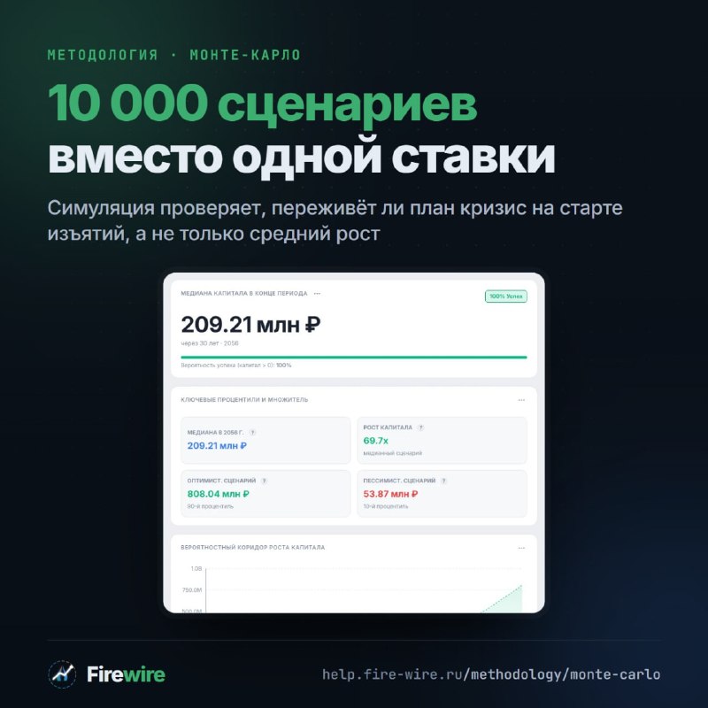 Фото поста канала Hard To Be Crypto
