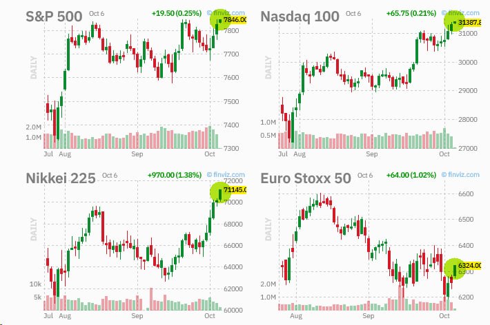 Фото поста канала  MarketTwits