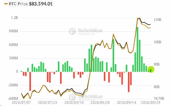 Фото поста канала Bitcoin Post
