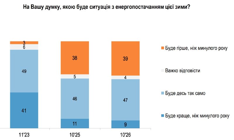 Фото поста канала  Днепр агрегатор новостей