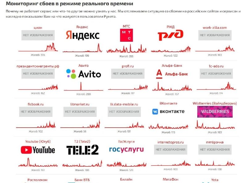 Фото поста канала  Мониторинг 76 Ярославская область