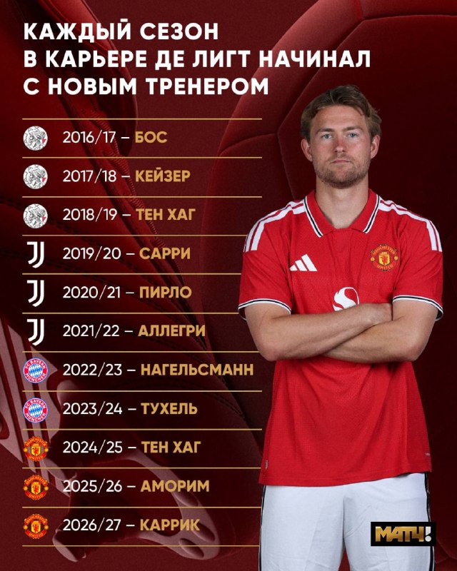 Фото поста канала Матч ТВ 