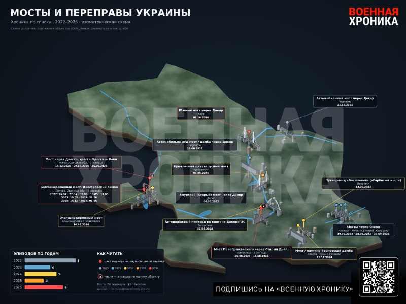 Фото поста канала  🇷🇺⚡️Сводки ополчения Новороссии Z.O.V. (ДНР, ЛНР, Украина, Война)