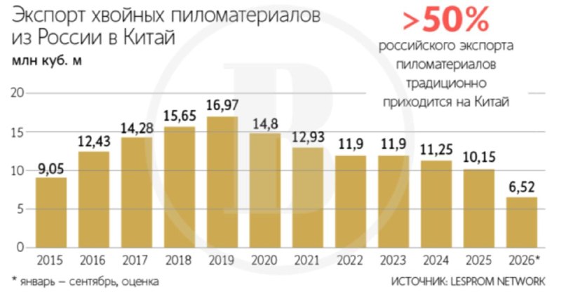Фото поста канала  ВЕДОМОСТИ