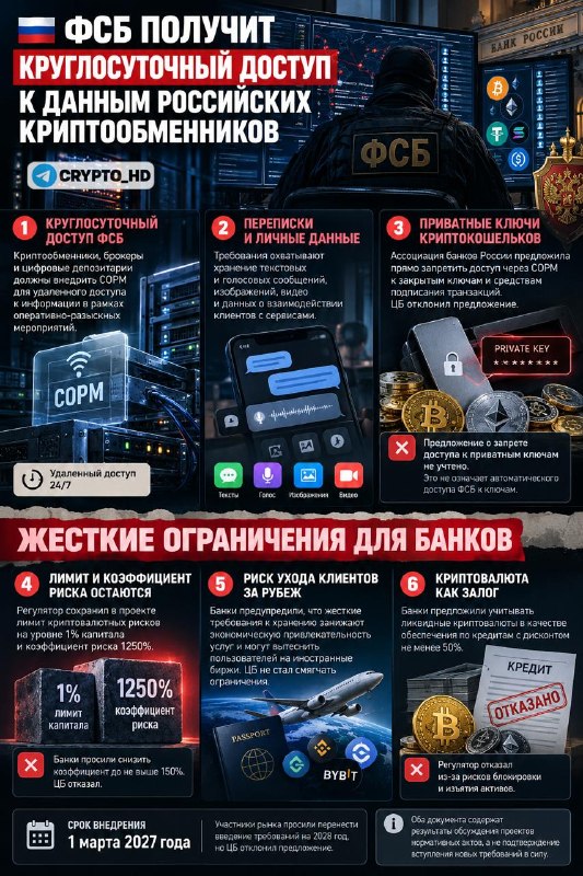 Фото поста канала Crypto Headlines
