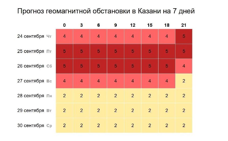 Фото поста канала  ПОДСЛУШАНО КАЗАНЬ🧿