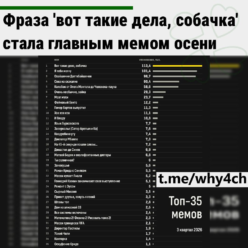 Фото поста канала 4ch