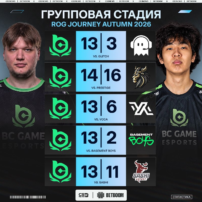 Фото поста канала CS3NEWS | Counter-Strike 2