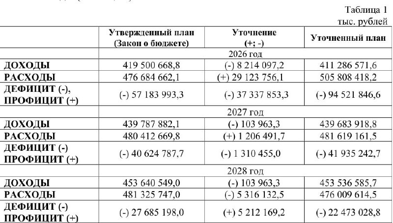 Фото поста канала  Мониторинг 66 Свердловская область