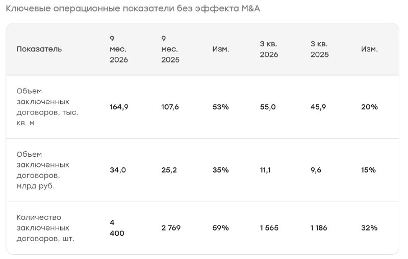 Фото поста канала  СМАРТЛАБ НОВОСТИ